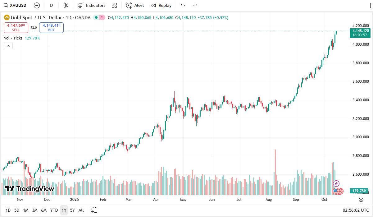 Nguyên nhân giá vàng tăng mạnh trong tháng 9 và đầu tháng 10- Ảnh 1.