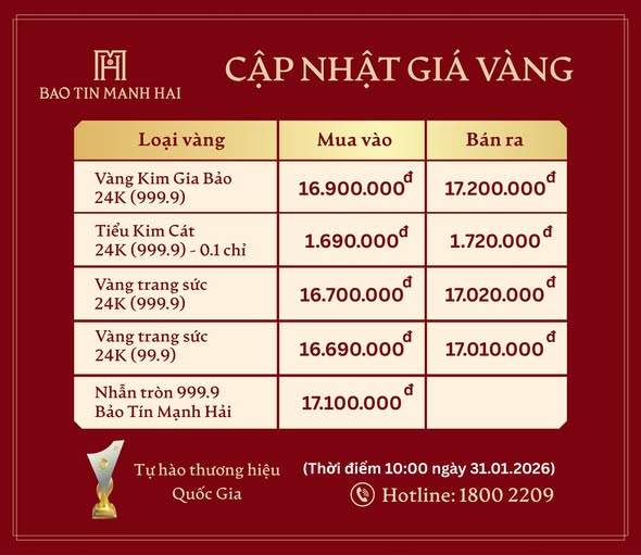 Giá vàng đột ngột sập mạnh không ngừng ở Việt Nam sau một quyết định của Tổng thống Trump- Ảnh 2.