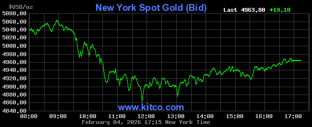 Live New York gold Chart