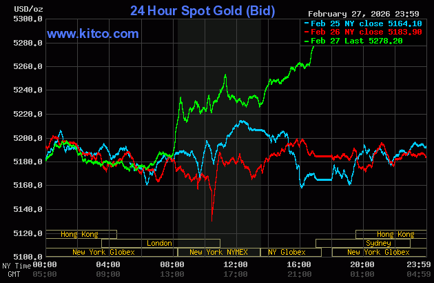 Live 24hrs gold chart
