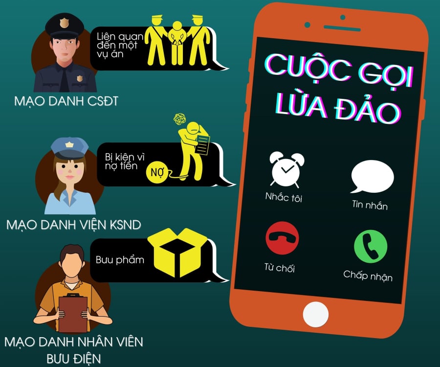 Cách tra cứu ᵭiện thoại sṓ ʟạ gọi tới cho bạn